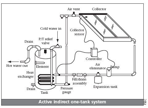 solar water heater, solar hot water heater, solar water heating