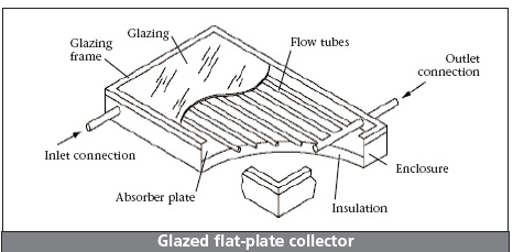 solar water heater, solar hot water heater, solar water heating