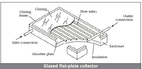 solar water heater, solar hot water heater, solar water heating