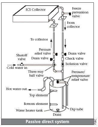 solar water heater, solar hot water heater, solar water heating