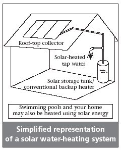 solar water heater, solar hot water heater, solar water heating